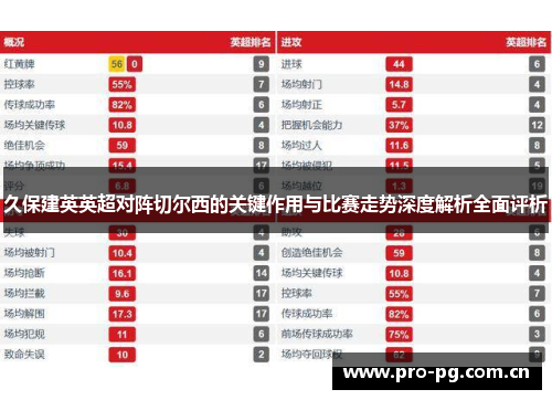 久保建英英超对阵切尔西的关键作用与比赛走势深度解析全面评析 久保建英英超对阵切尔西的关键作用与比赛走势深度解析全面评析