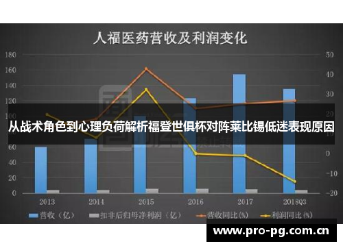 从战术角色到心理负荷解析福登世俱杯对阵莱比锡低迷表现原因 从战术角色到心理负荷解析福登世俱杯对阵莱比锡低迷表现原因