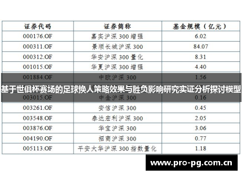 基于世俱杯赛场的足球换人策略效果与胜负影响研究实证分析探讨模型 基于世俱杯赛场的足球换人策略效果与胜负影响研究实证分析探讨模型