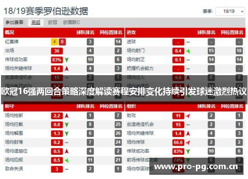 欧冠16强两回合策略深度解读赛程安排变化持续引发球迷激烈热议 欧冠16强两回合策略深度解读赛程安排变化持续引发球迷激烈热议